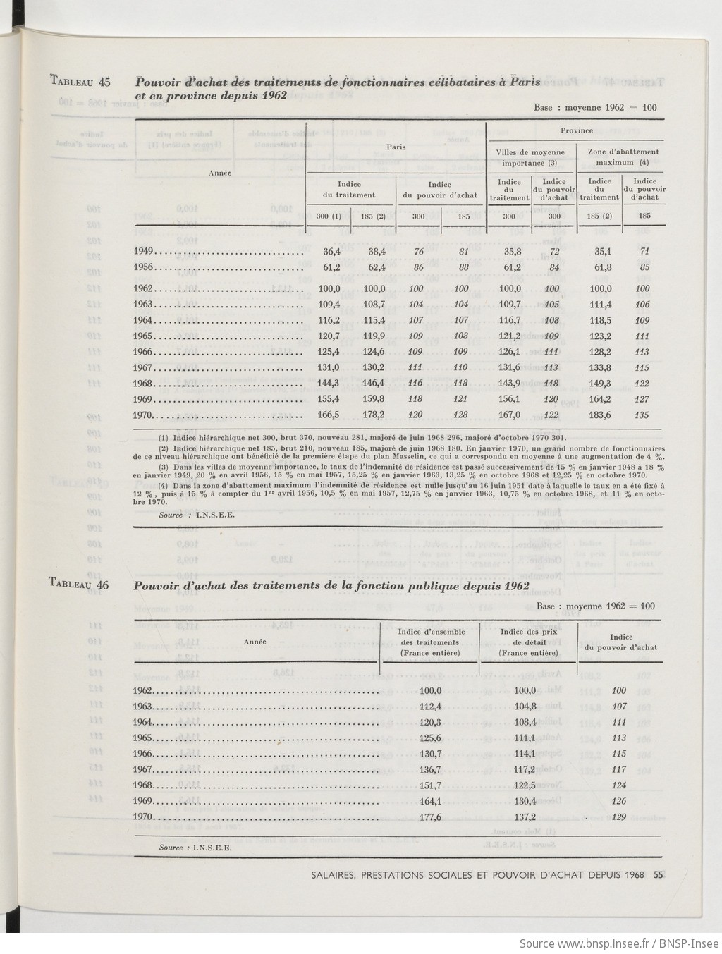 Salaires, prestations sociales et pouvoir d'achat depuis 1968 / Institut national de la statistique et des études économiques ; par Marguerite Perrot. [suivi de] Les conditions de vie des ménages / Institut national de la statistique et des études économiques ; par Thi Nguyen Huu - vue 57 - page 55
